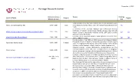 List of Archival Collections
