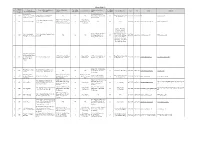 Rsps of the Second Phase of the Pilot Scheme in Kwun Tong District