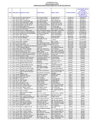 SSC-2019 Primary Selection.Xlsx