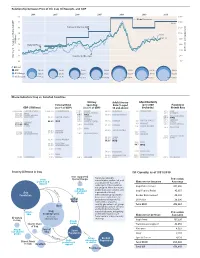 Graphic from the April 2010 Quarterly Report To
