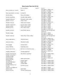 Pima County Plant List (2020) Common Name Exotic? Source