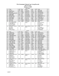 USA Swimming National Age Group Records Short Course January 2, 2015 10 & Under Yr Name LSC Time Event Time LSC Name Yr 05 Lia Neal MR 24.90 50 Yd
