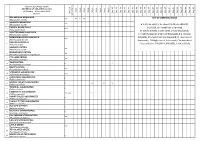 KEY of ABBREVIATIONS a 1-10, A= C10-15, A