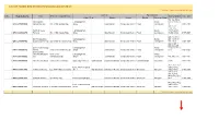 LIST of FARMS REGISTERED in SRIKAKULAM DISTRICT * Valid for 5 Years from the Date of Issue
