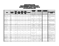 Hiring Unit - Priority Points List up to and Including Summer 2021