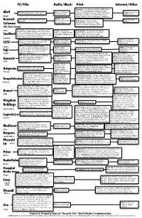Figure 6: Property Map of "Second Tier" Multi-Media Conglomerates