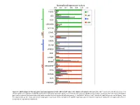 Normalized Expression Values *