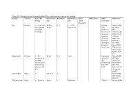 Temples in the Roman Middle East with Definite Spaces for Dining