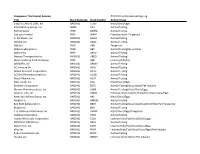 Companies That Exploit Animals ©2019 Crueltyfreeinvesting.Org Title Stock Exchange Stock Symbol Animal Usage 1-800 FLOWERS.COM, Inc