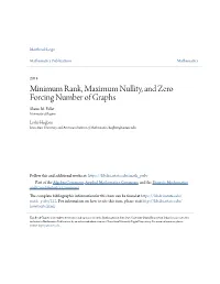 Minimum Rank, Maximum Nullity, and Zero Forcing Number of Graphs Shaun M