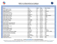 2020 NASA List of Minority Serving Institutions