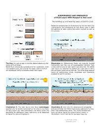 SUBMERGENCE and EMERGENCE of Rock Layers with Respect to Sea Level