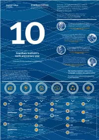Grantham Institute's Tenth Anniversary Year