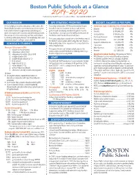 Boston Public Schools at a Glance