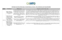 2021 Bus Service Performance Review