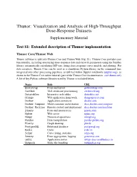 Visualization and Analysis of High-Throughput Dose-Response Datasets Supplementary Material