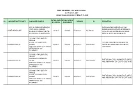 Bls with No Entries As of June 1, 2021 Actual Cargo Arrival Date of May 27-31, 2021