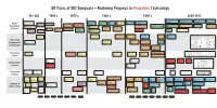 Projection DTMC