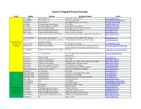 Round 3 Program/Project Concepts