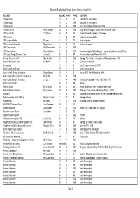 SFHS Journal Index at June 2016
