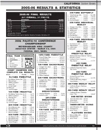 2005-06 Results & Statistics