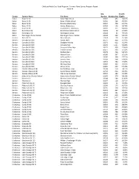 2018-19 FRP Eligibility All Sites CNP Data Only.Xlsx