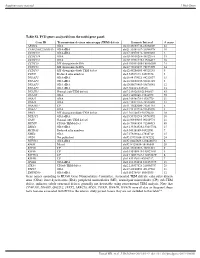 Table S1. PCD Genes Analysed from the Multi-Gene Panel. Gene Names