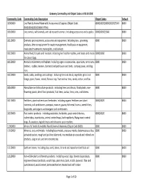 Commodity Codes with Object Codes