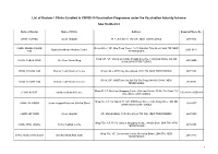 List of Doctors / Clinics Enrolled in COVID-19 Vaccination Programme Under the Vaccination Subsidy Scheme