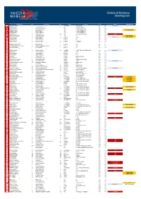 2021 06 02 Ordine-Di-Partenza.Pdf