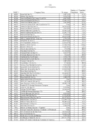 2012 Life Complaint Index