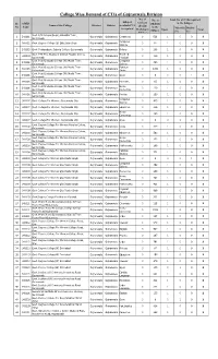 College Wise Demand of Ctis of Gujranwala Division No