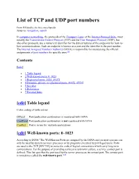 List of TCP and UDP Port Numbers