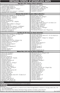 Emetogenic Potential of Antineoplastic Agents