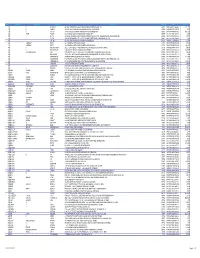 Interim Dividend 2020-21