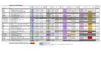 Milestones Update Table.Xlsx
