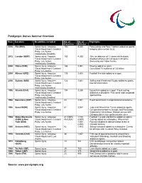 Paralympic Games Summer Overview Source