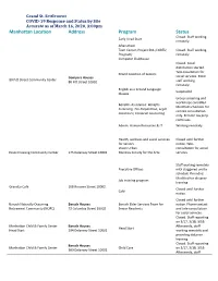 Manhattan Location Address Program Status Closed