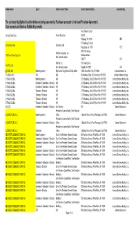 The Contracts Highlighted in Yellow Below Are Being Assumed by Purchaser Pursuant to the Asset Purchase Agreement. Cure Amounts Are Listed on Exhibit a by Vendor