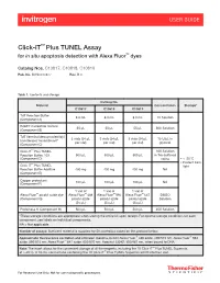 Click-It™ Plus TUNEL Assay for in Situ Apoptosis Detection with Alexa Fluor™ Dyes