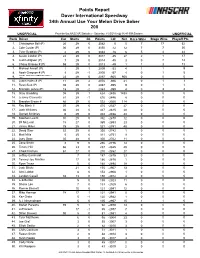 Drivers Points Standings
