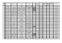 Sl. No. District Name of the LSGD (CDS)