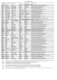 Polling Arrangements Constituency Schedule