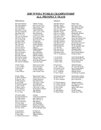 Top Prospect List