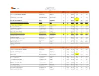August 2019 Title Grid Event TV Title Grid - Version 4 8/5/2019 Approx Length Final Events Distributor Genre (Hours) Preshow Premiere Exhibition SRP Rating