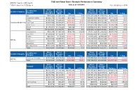 F&B and Retail Gross Receipts Performance Summary