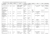 ITP Research Distribution List – Alphabetical by Organisation Name, Then First Name (As at 7 June 2011)