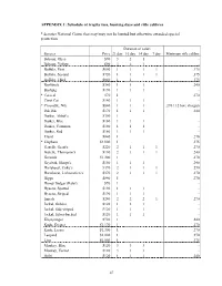 Schedule of Trophy Fees, Hunting Days and Rifle Calibres * Denotes National Game That May/May Not Be Hunted but Othe