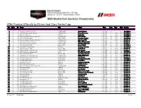 After Practice 3 Results by Driver and Class Fastest