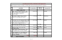 No . LOCATION Est. Area (Has.) CADC No./ Process Claimant ICC/S